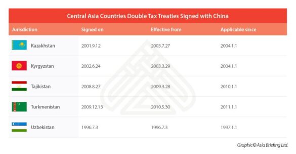 Trade with Central Asia shrinks amid rising imports – Dawn