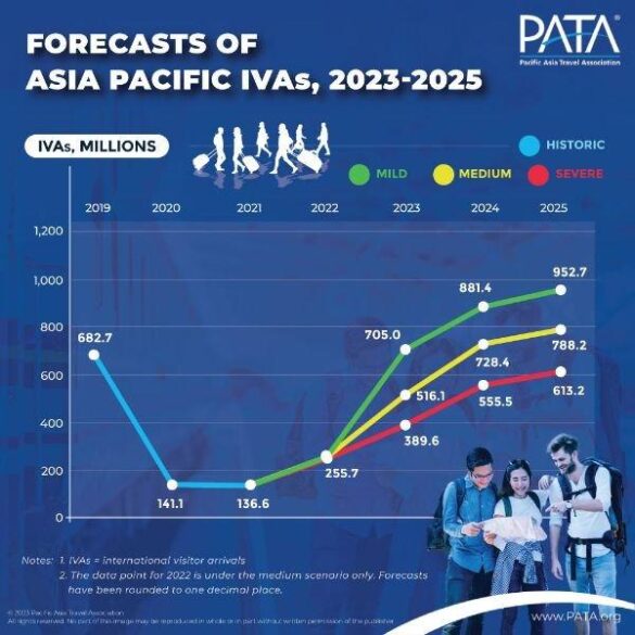 An Optimistic Growth Outlook in Asia-Pacific – Bain & Company