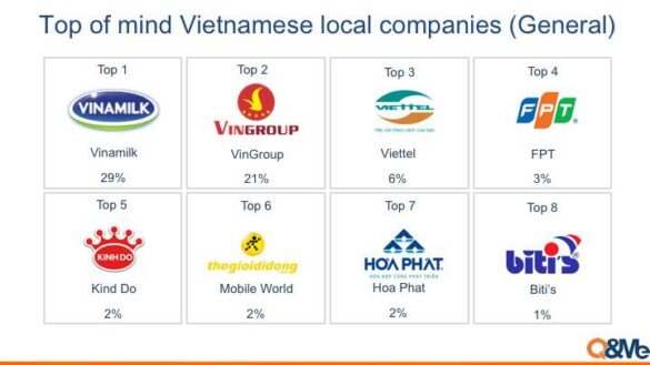 Vietnamese businesses urged to diversify markets amidst U.S.-China tensions – Retail Asia