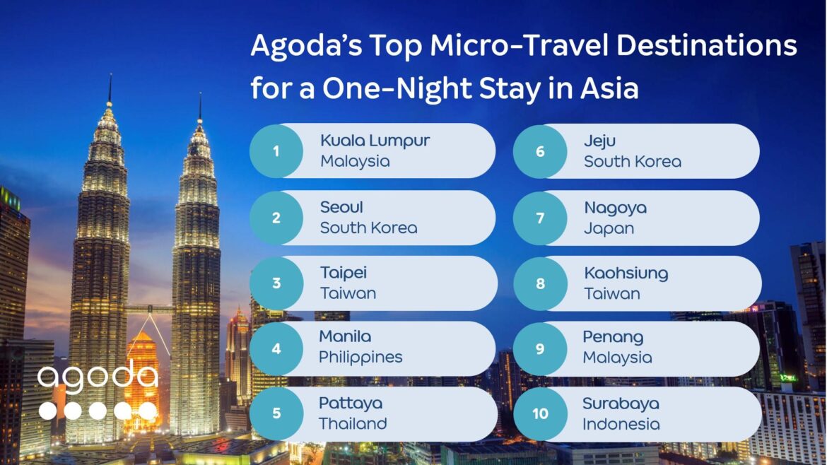 Top 10 Micro-Travel Destinations in Asia to Explore In 2025 – Prestige Hong Kong