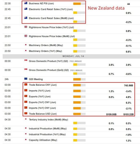 Economic calendar in Asia 08 August 2025 – we hear more from the Bank of Japan – investingLive