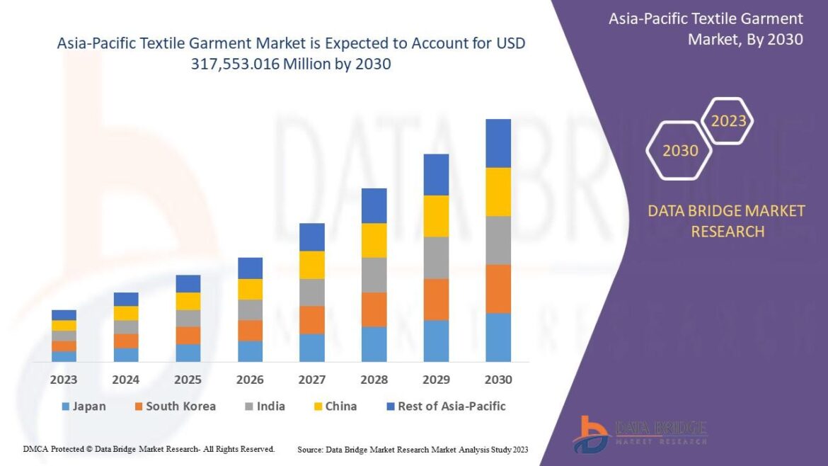 Is Asia-Pacific set to be the most lucrative global fashion market? – Just Style