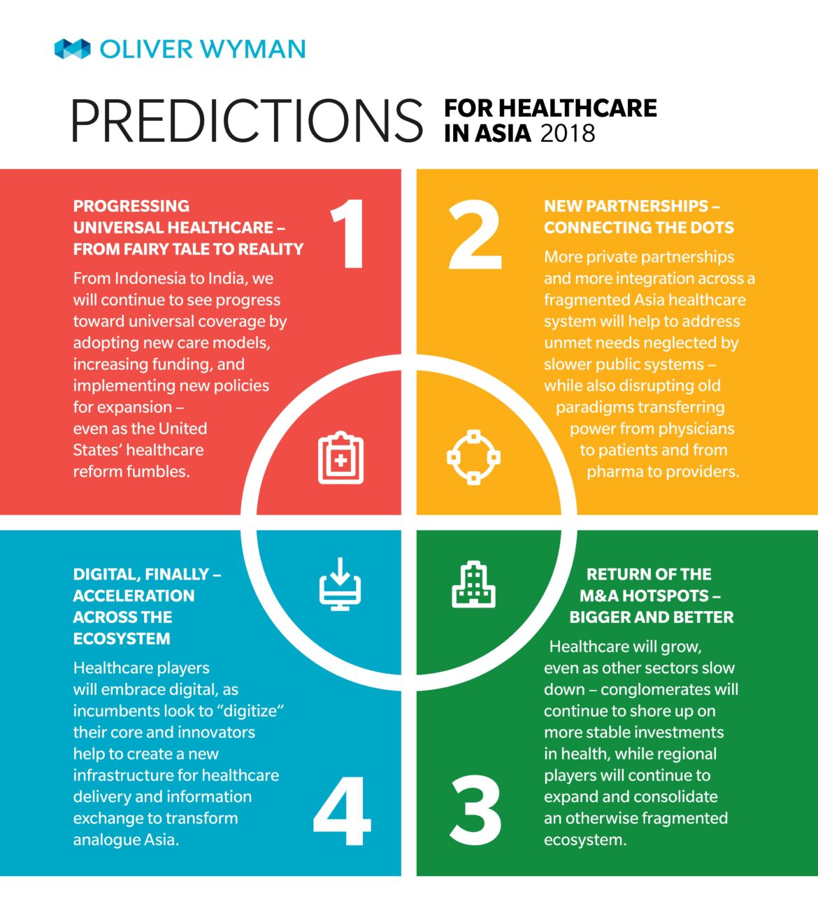 The future of healthcare in Asia: Digital health ecosystems – McKinsey & Company