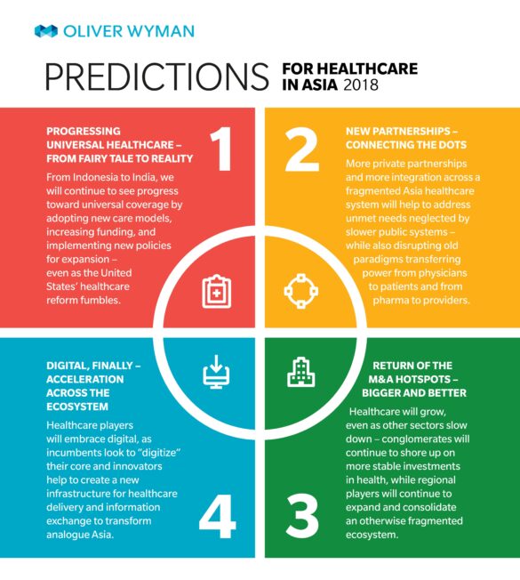 The future of healthcare in Asia: Digital health ecosystems – McKinsey & Company