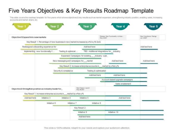 Roadmap to results: Transforming health across the WHO South-East Asia Region – World Health Organization (WHO)