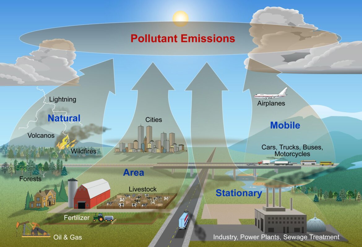 (PDF) Air pollution in Asia and the Pacific: Science-based solutions – researchgate.net