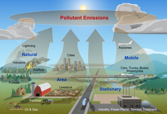 (PDF) Air pollution in Asia and the Pacific: Science-based solutions – researchgate.net