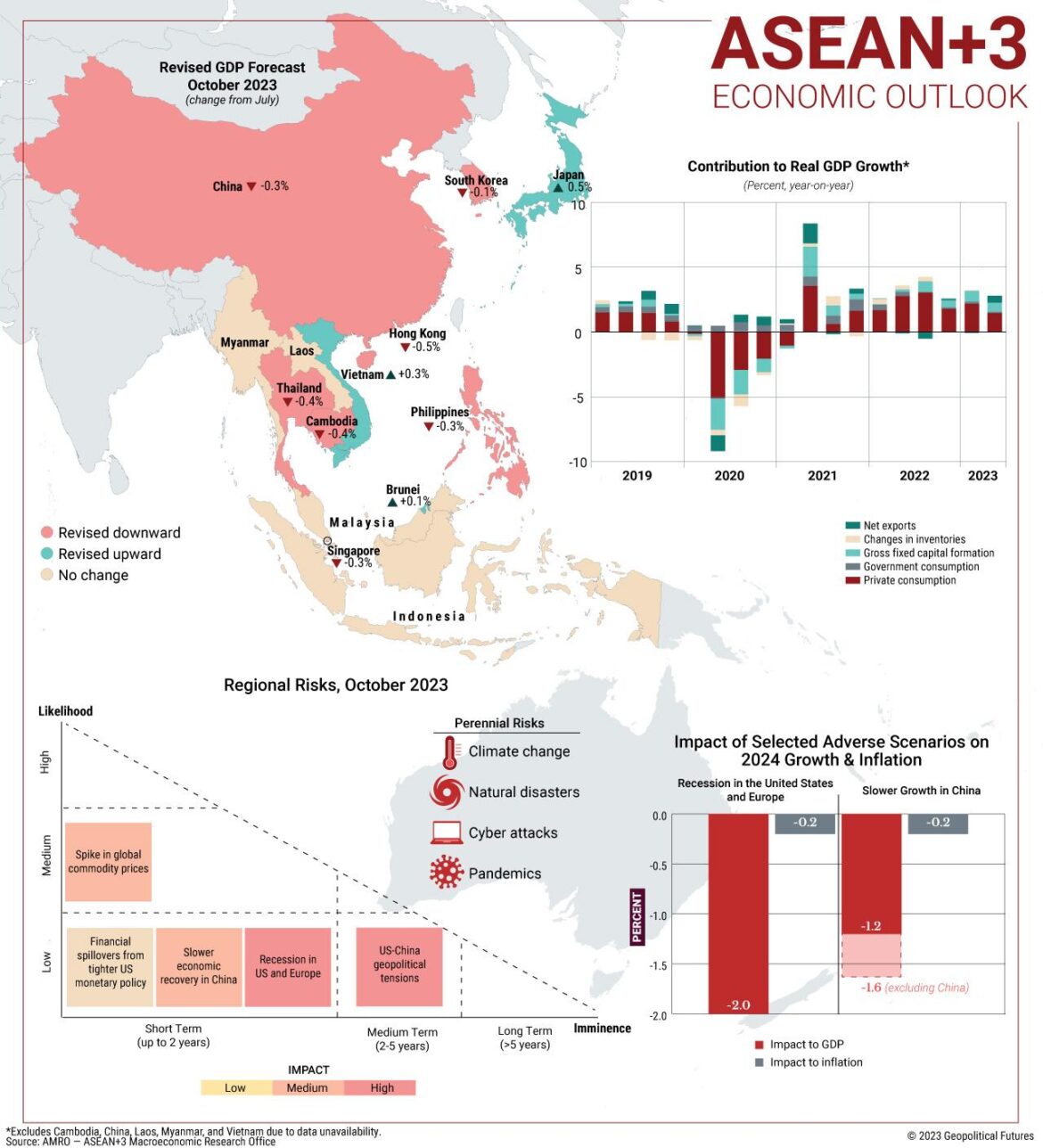 Asia Economic Monthly: The Growing Tech/Non-Tech Divide – Nomura Connects