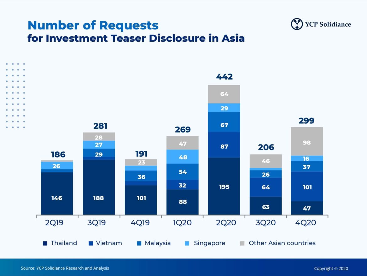 Asia M&A outlook for second half of 2025 – IFLR