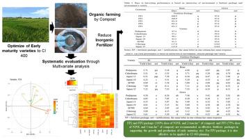 High-resolution maps of rice cropping intensity across Southeast Asia – Nature