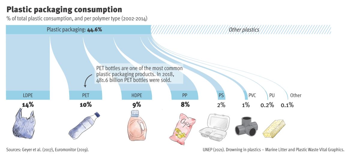 Eating plastic: the hidden cost of convenience in Southeast Asia – South China Morning Post