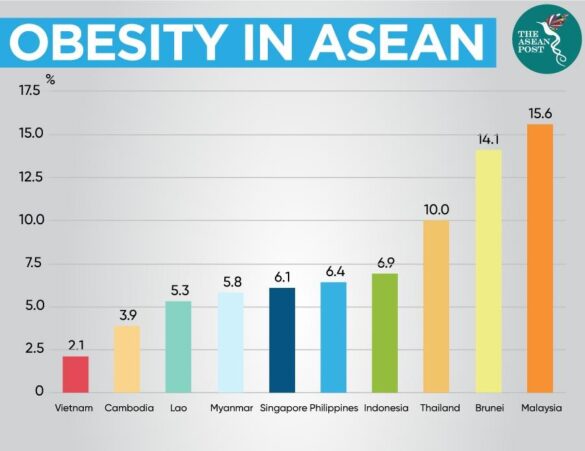 Weighing the Crisis: The Obesity Imperative in Southeast Asia – IQVIA