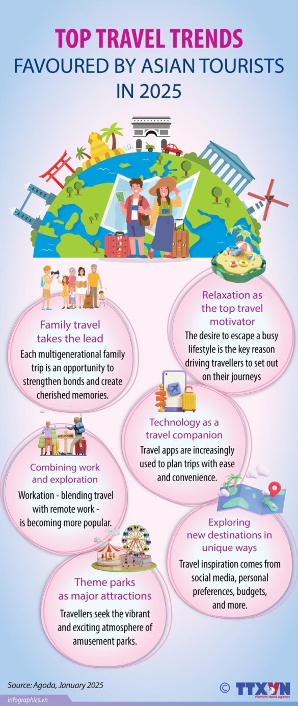 Asian Travel Trends Set to Shape 2025 and Beyond – FINN Partners