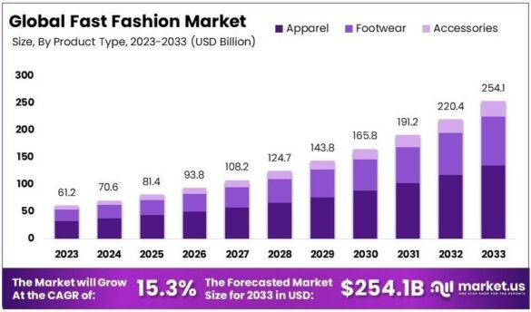 Where Fashion Is Finding Growth in Asia as China Stalls – The Business of Fashion