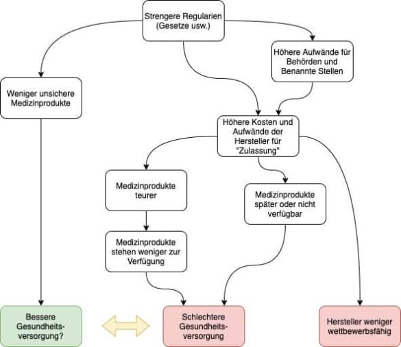 Regulatory Science: East Asian Perspectives – USC Dornsife