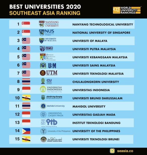 Asia University Rankings 2025 – Times Higher Education