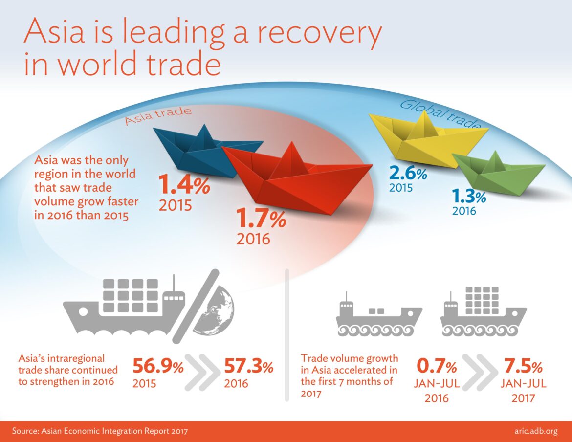 Trade, tech, and geopolitics in Asia in 2025 – McKinsey & Company