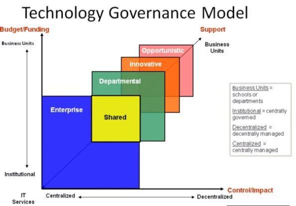 The Evolution of Tech Governance in Southeast Asia-6 – Tech For Good Institute