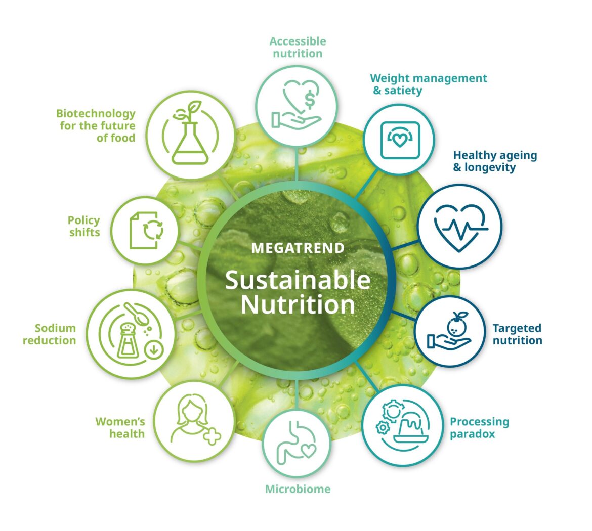 Key Trends from the Inaugural Future of Health in Asia – Milken Institute