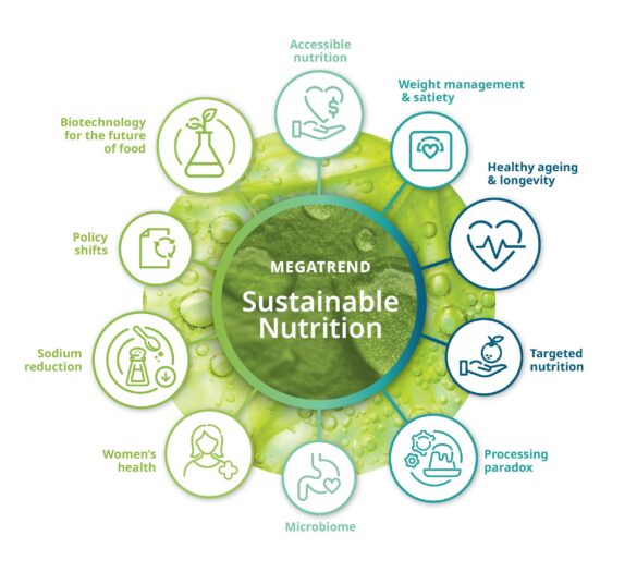 Key Trends from the Inaugural Future of Health in Asia – Milken Institute
