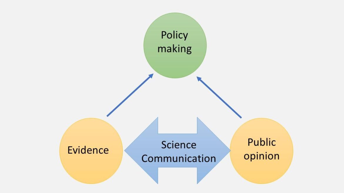 Call for Proposals: Strengthen Science-Policy Communication across Asia – fundsforNGOs