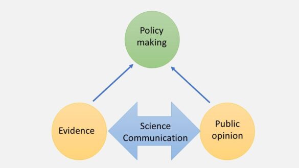 Call for Proposals: Strengthen Science-Policy Communication across Asia – fundsforNGOs