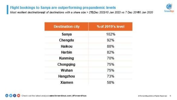 Asia’s Travel Surge Drives Moderate Global Growth – Skift