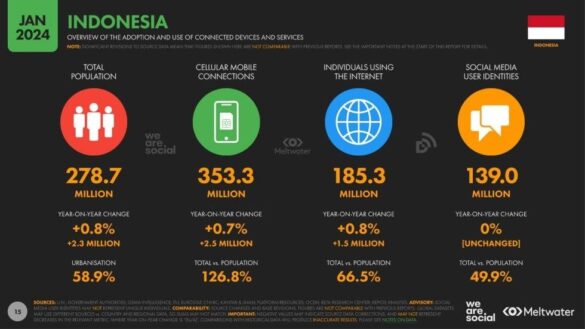 One account, many concerns: Indonesia’s social media plan sparks alarm – South China Morning Post