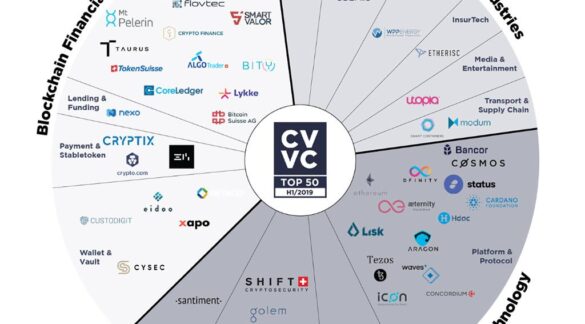 Crypto Startups in Asia: Navigating U.S. Regulations – OneSafe