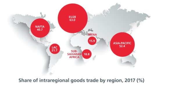 Intra-Asia trade: From geopolitical tension to opportunity – Trade Finance Global