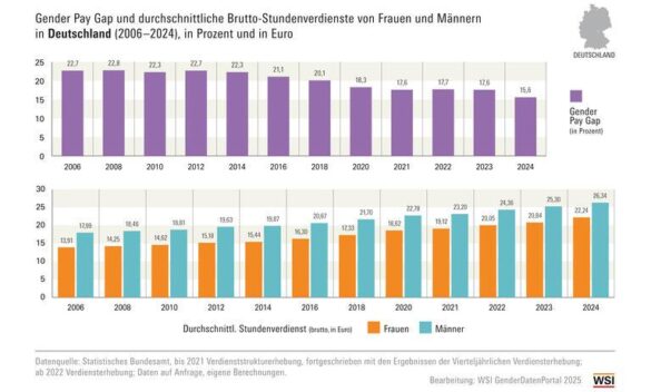 Closing Tech’s Gender Gap in Southeast Asia – Boston Consulting Group