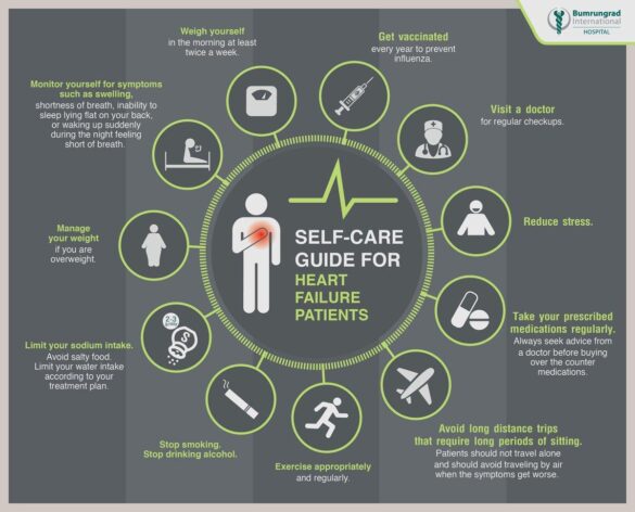 Financing heart failure care in Asia Pacific: The case for investing now – The World Economic Forum
